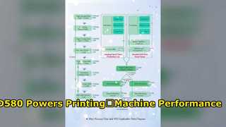 Variador de frecuencia VEIKONG VFD580 ｜ Aplicación en el mundo real para máquinas de impresión